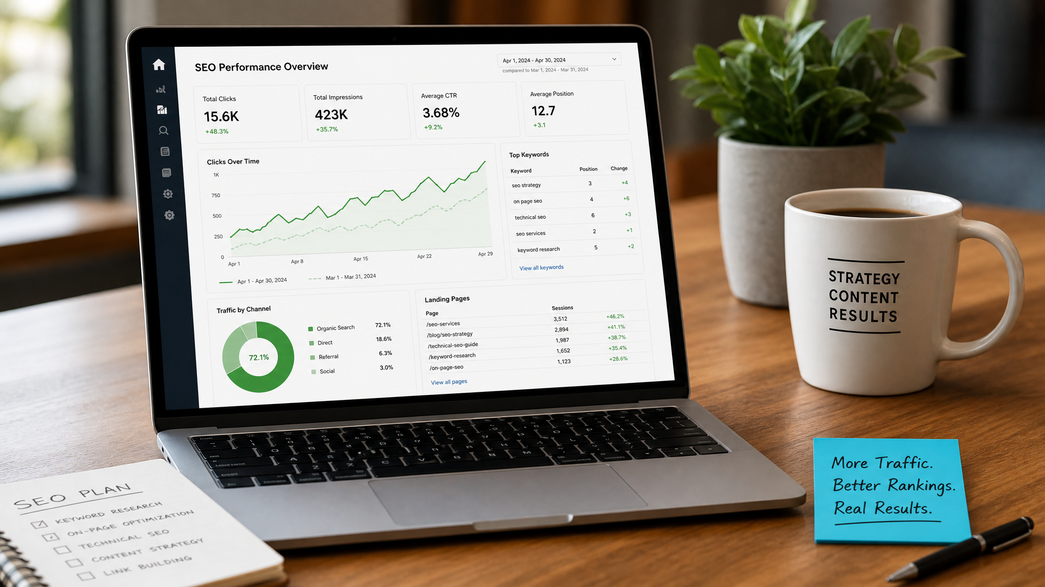 Gráfico de crecimiento SEO mostrando resultados de posicionamiento orgánico